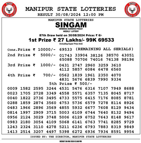 manipur lottery sambad